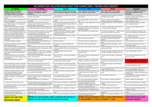 AN INSPECTOR CALLS 4 KNOWLEDGE ORGANISERS | Teaching Resources