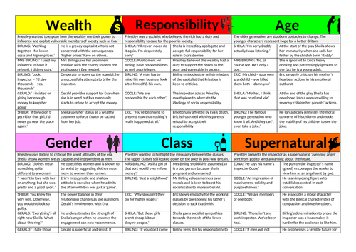 AN INSPECTOR CALLS 4 KNOWLEDGE ORGANISERS | Teaching Resources