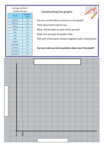 Drawing and interpreting line graphs | Teaching Resources