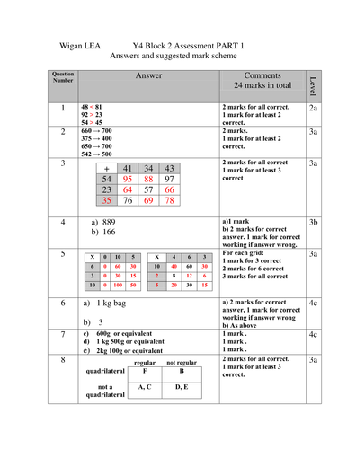 FREE Year 4 Termly Maths Assessments YouTube PowerPoint Presentations Teaching Resources