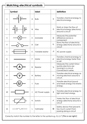 Electrical symbol, labels and definitions | Teaching Resources