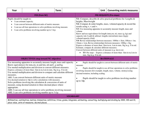 Converting Metric Measures MEGA PACK - ml, l , g, kg & mm, cm, m, km ...