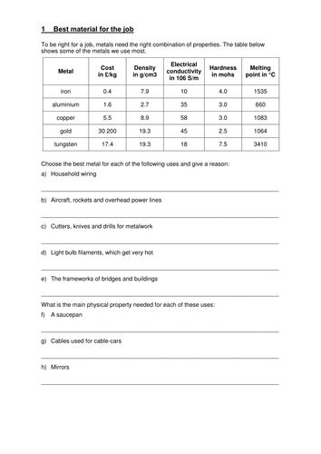 AQA GCSE C3.9 Bonding in Metals | Teaching Resources