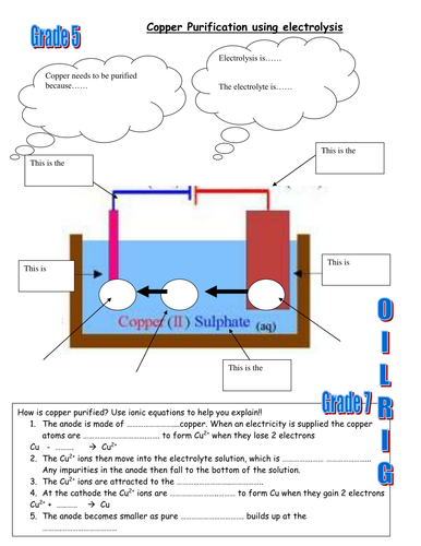 Aqa Gcse C6 1 Introduction To Electrolysis Teaching Resources