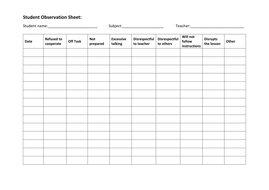 Student observation proforma | Teaching Resources