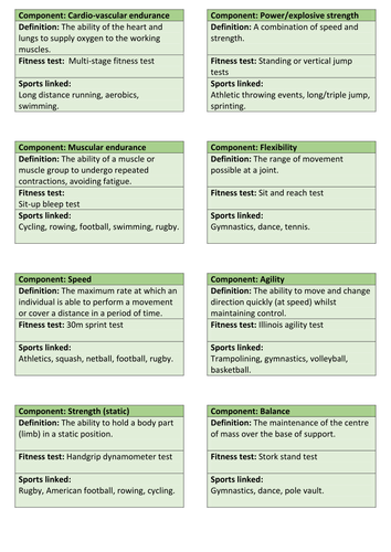 GCSE PE AQA 9-1 Components of fitness revision flash cards | Teaching ...