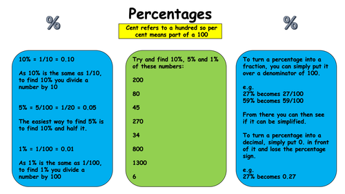 Percentages Revision Sheet (KS2 SAT's)