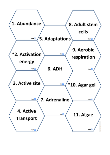 GCSE Biology AQA - SOLO hexagons