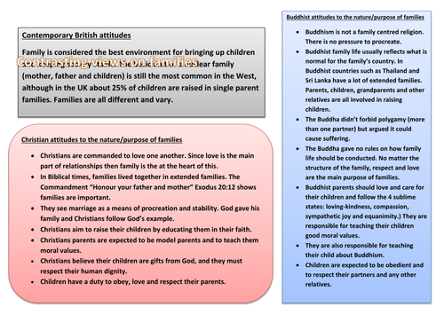 AQA Religious Studies A: Theme A: Families