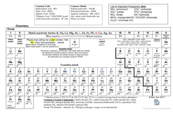 table 2018 periodic aqa gcse chemistry level Table Annotated GCE for by O Periodic sk8erboi323