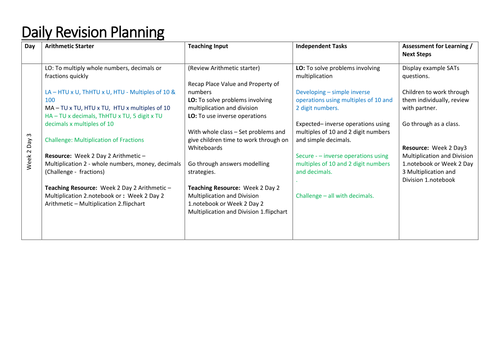 2017 KS2 (Year 6) Maths SATs revision - Multiplication & Division (Inverse) & Arithmetic Multiplying