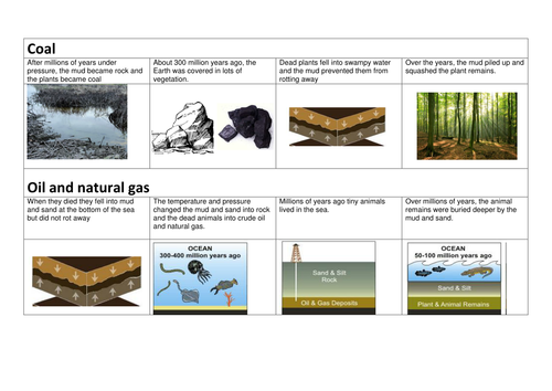 how-fossil-fuels-are-formed-teaching-resources