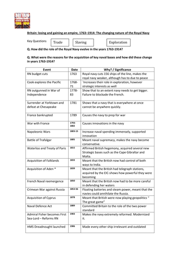 Gaining and Losing an Empire: 1763-1914 Changing nature of The Royal Navy Overview/Revision Booklet