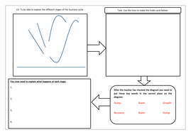 The Business Cycle | Teaching Resources