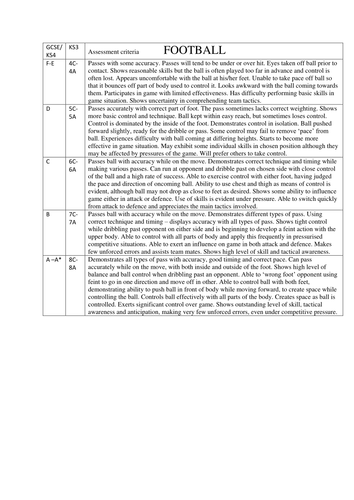 PE Assessment Criteria for 19 sports. Also has GCSE equivalent ...