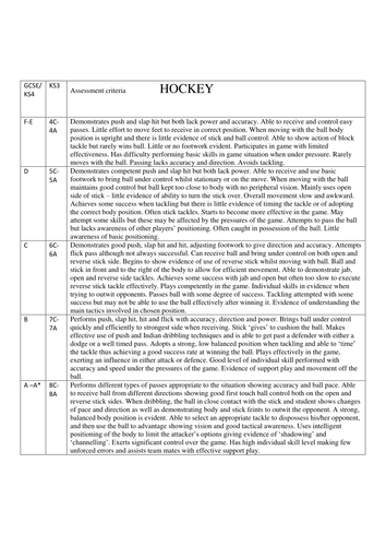 PE Assessment Criteria for 19 sports. Also has GCSE equivalent ...