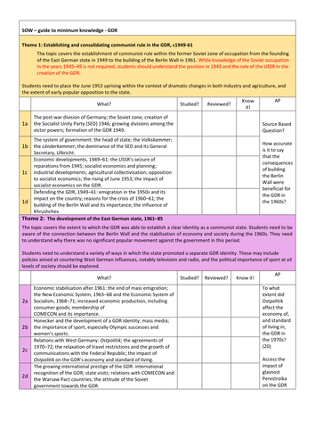Edxcel GDR Paper 2 - Scheme of Work | Teaching Resources