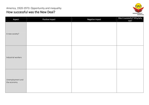 AQA GCSE History (2016 spec) - Assessing the New Deal | Teaching Resources