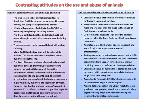 AQA Religious Studies Theme B: Animals