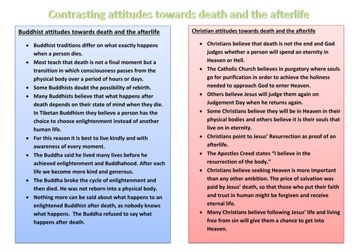AQA Religious Studies Theme B: Death and the Afterlife