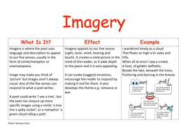 poetic poetry device ks3 devices gcse posters introduction imagery wjec eduqas ks4 lesson tes resources docx teaching hunt