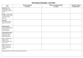WW1/Weimar Germany: How did the Treaty of Versailles affect Germany? by