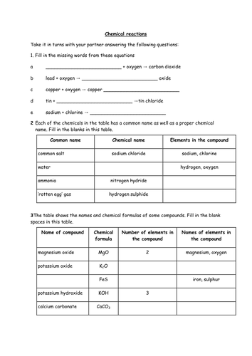 KS3 - Word Equations with Differentiated Sheets | Teaching Resources