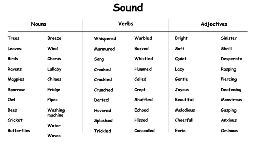 Sound Word Mats