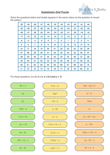 Algebraic Substitution Grid Puzzle - SELF MARKING