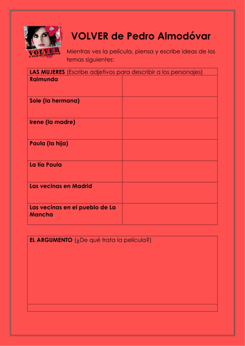 AQA/Edexcel A-level Spanish: Volver (el título y comparación con La ...