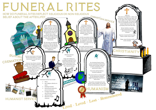WJEC Eduqas Life and Death: Funeral Rites Learning Mat | Teaching Resources