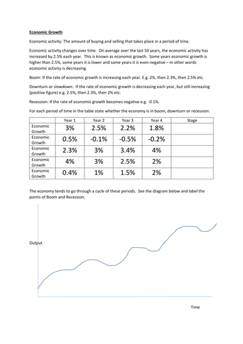 The Economy and Business 1.5.4 GCSE Business | Teaching Resources