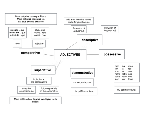 Adjectives - big picture | Teaching Resources