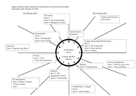 AQA New Spec English Literature A Christmas Carol: Context and Themes Revision 'Clock' Organiser ...
