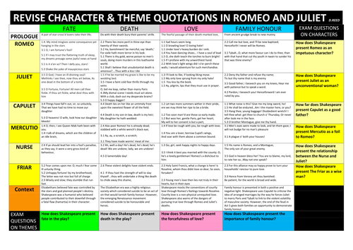 Romeo and Juliet GCSE revision sheet: new version