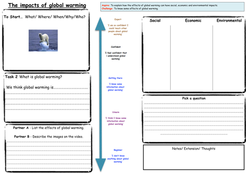 The Effects of Global Warming (KS3) | Teaching Resources