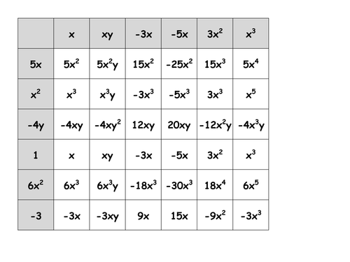 Product of Three Binomials - New GCSE