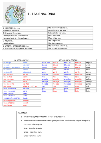 Un nuevo país (talking about countries in Spanish)