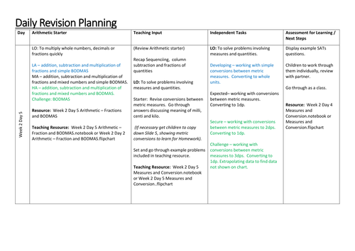 2017 KS2 (Year 6) Maths SATs revision - Measures and Conversion & Arithmetic Fractions and BODMAS