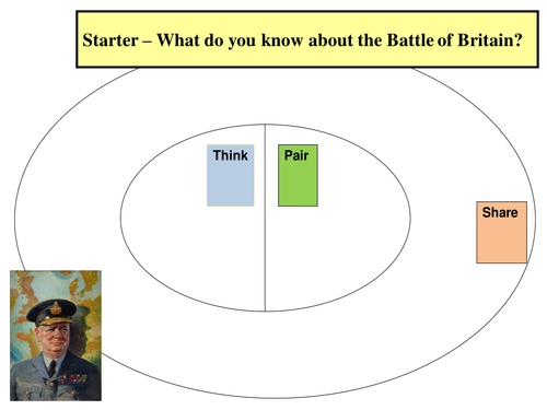 What do you know about the Battle of Britain - Starter or Review