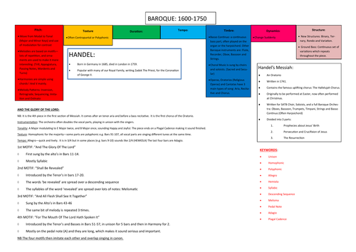 Handel GCSE Revision Placemat