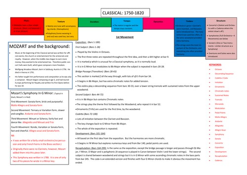 Mozart GCSE Revision Placemat