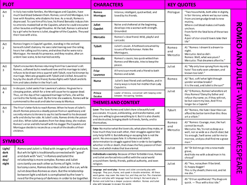 Revision materials for Romeo and Juliet year 11 english literature ...