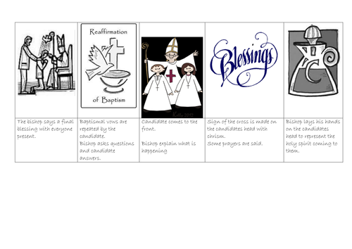 what-happens-at-confirmation-teaching-resources