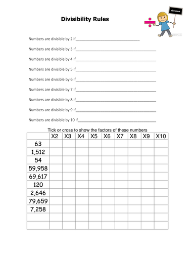 divisibility rules teaching resources