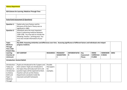 Edexcel GCSE Medicine Through Time Full Scheme of Work.