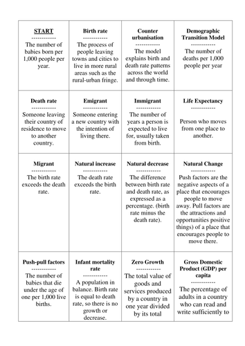 AQA GCSE Changing Populations Revision Sessions / Lessons & Resources ...