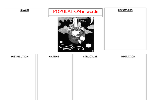 AQA GCSE Changing Populations Revision Sessions / Lessons & Resources ...
