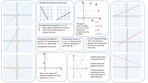 GCSE Foundation revision mat for straight line graphs