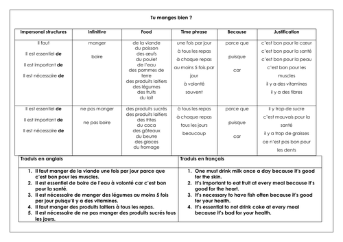 French KS3 GCSE Manger bien: food & healthy living speaking mat, vocabulary & translation